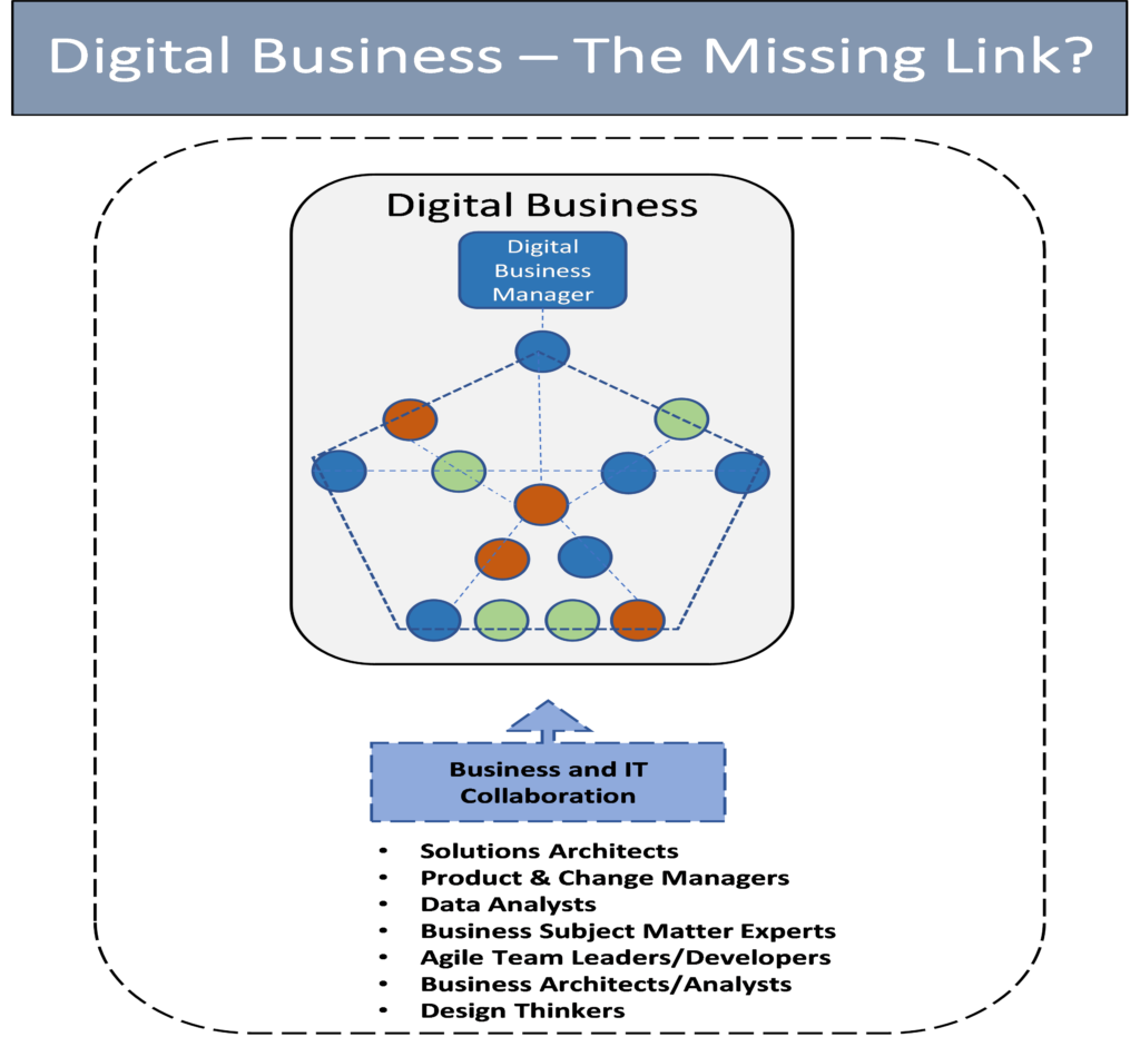 Digital Business - The Missing Link?